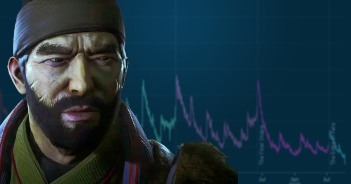 A última vez que o número de jogadores de Destiny 2 parecia tão ruim, a Bungie estava a um mês de “fechar a loja” – então será este, finalmente, o fim?