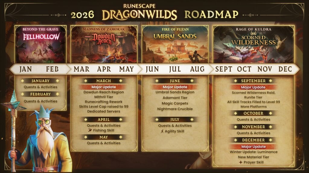 Dragonwilds com amigos: crossplay, servidores e progresso